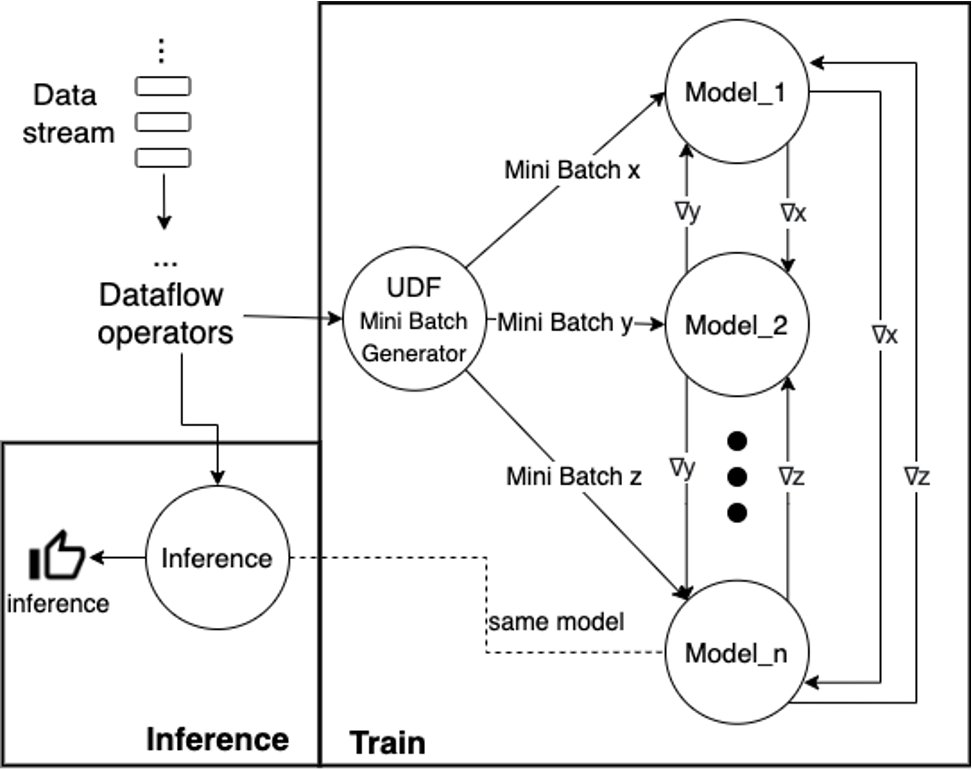 TensAIR dataflow